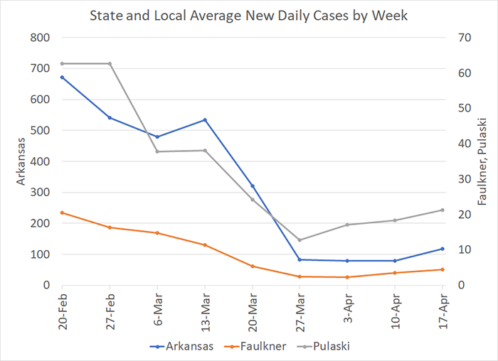 /uploadedimages/News/News_Releases/20220422-4 Average Cases per week.png
